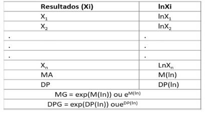 PRAZO RECONHECIMENTO DE ESTÁGIO 2º/2021 – AVISOS – Graduação em Direito