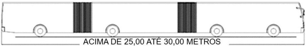 SETCOM - CAMINHÃO ARQUEADO: O QUE DIZ O CONTRAN