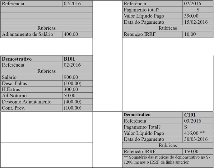 Exemplo De Matriz De Segregação De Funções