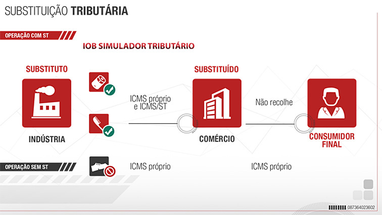 IOB Simulador Tribut�rio - A Subsitui��o Tribut�ria